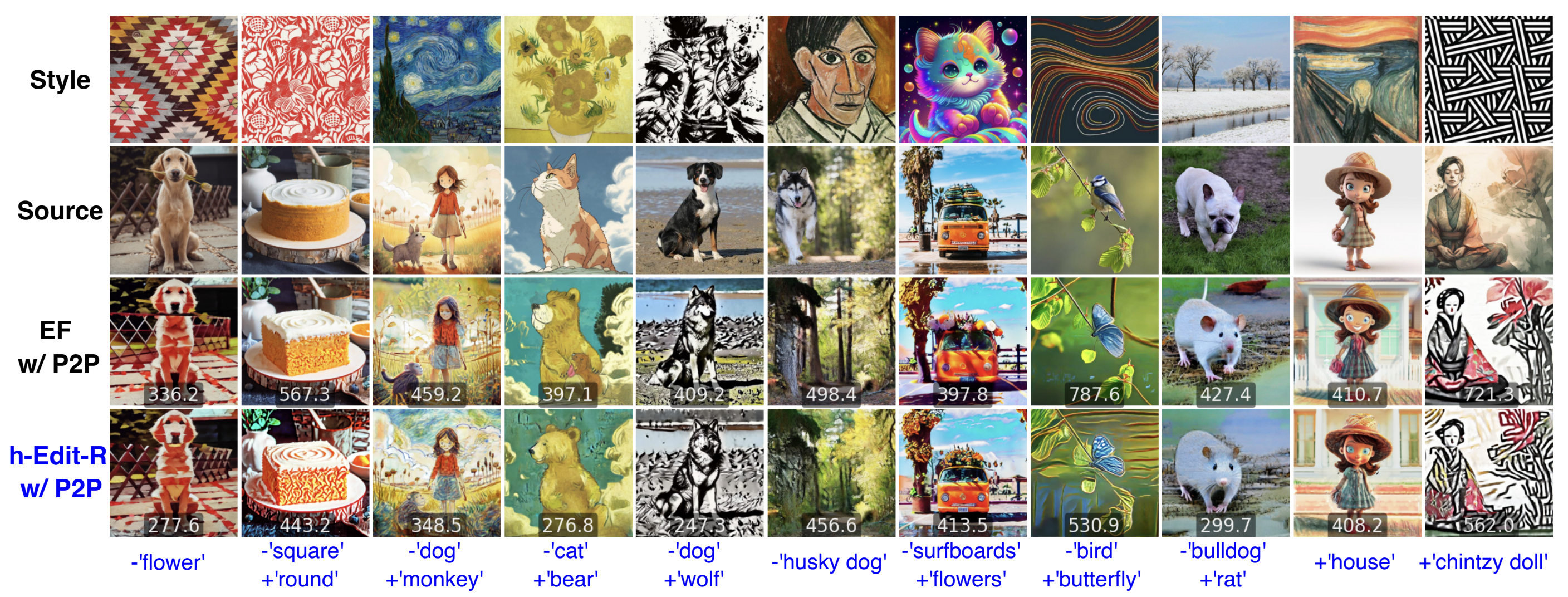 Combined Editing Result