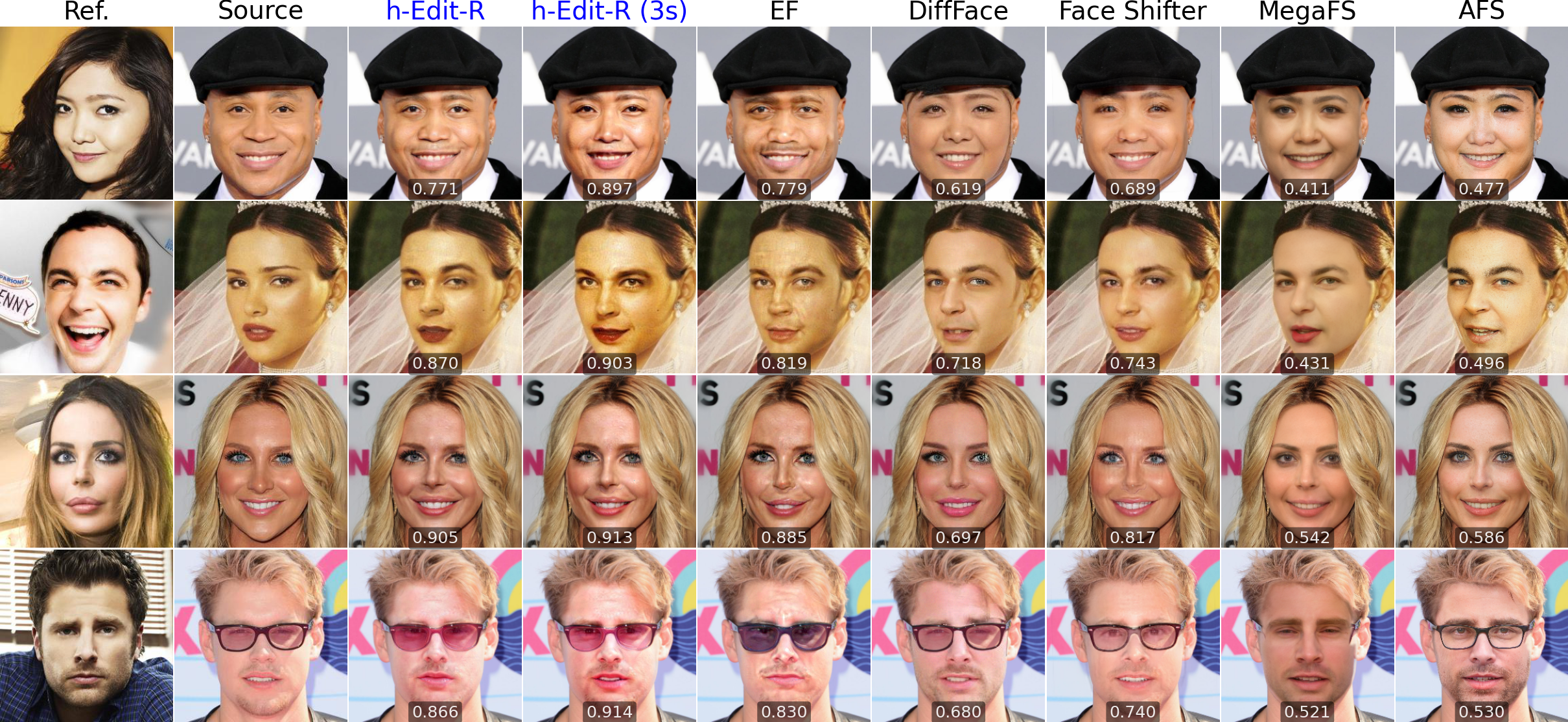 Face Swapping Result