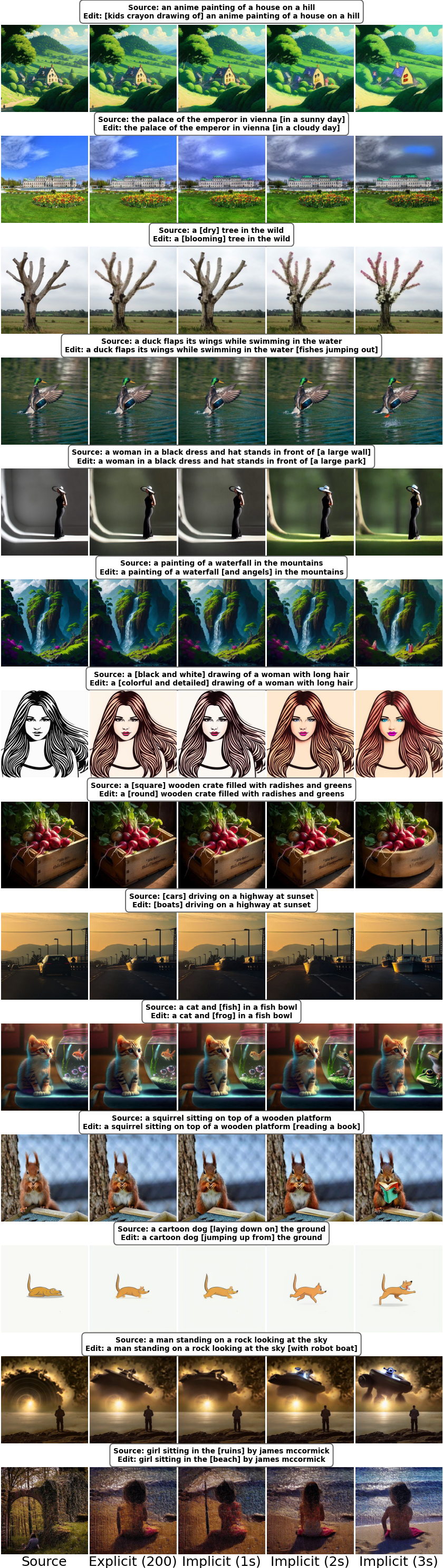 Effect of Multiple Optimization Steps