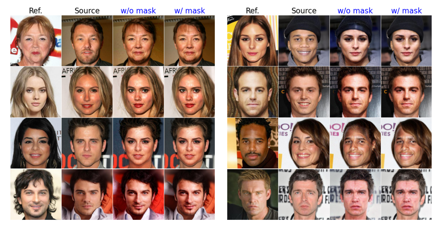 Face Swapping Result