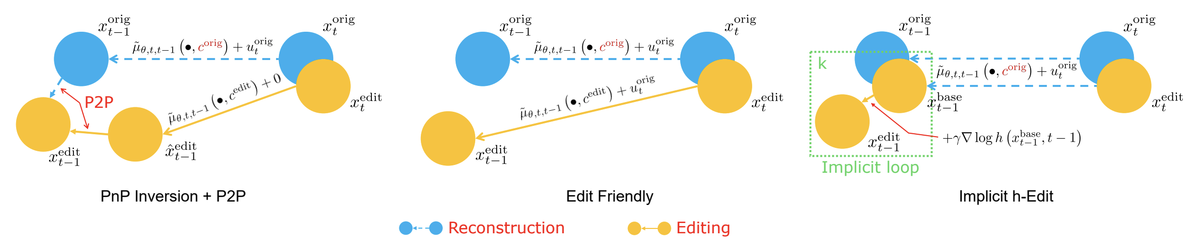 h-Edit vs others